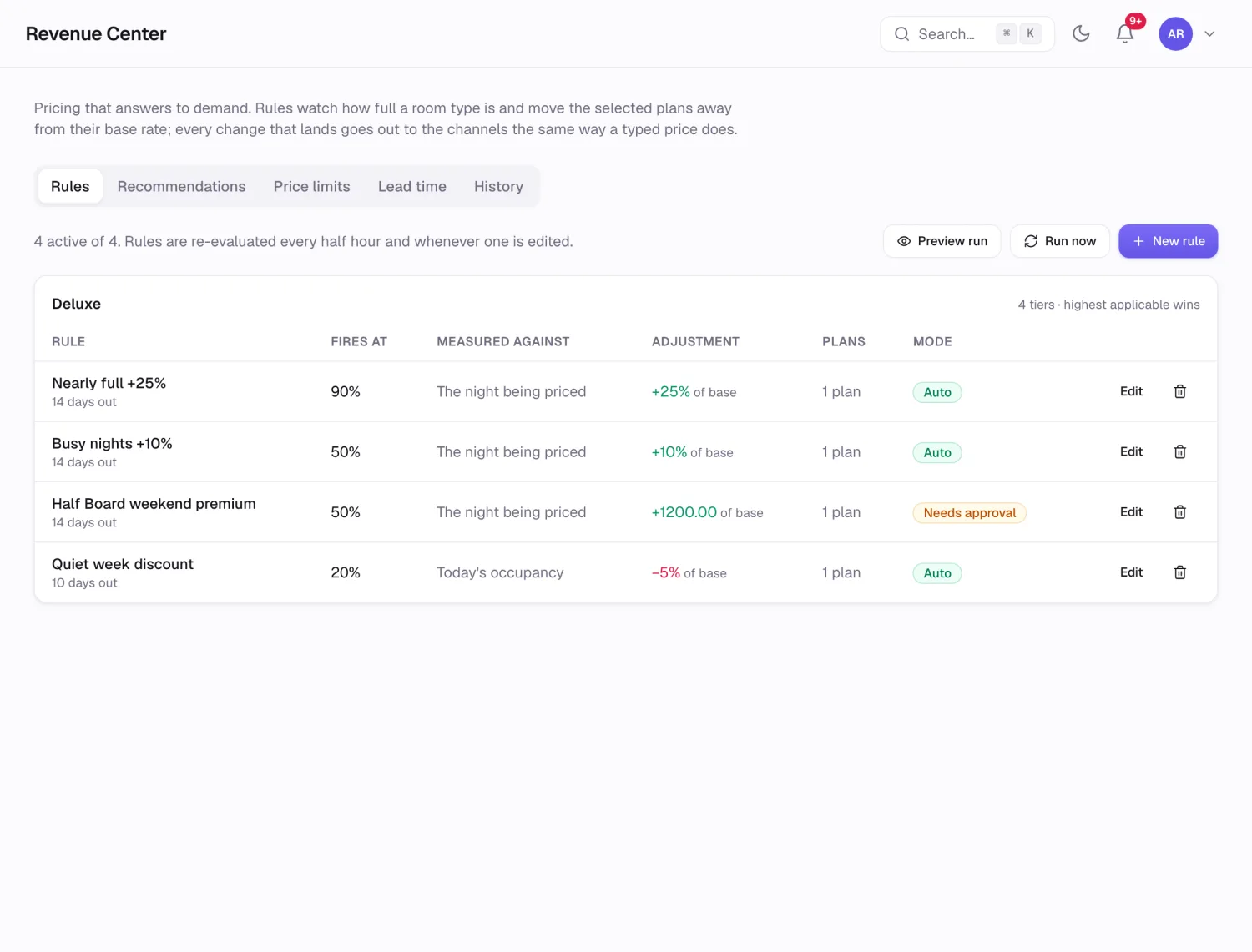 The pricing rules screen with occupancy bands and the adjustment each one applies